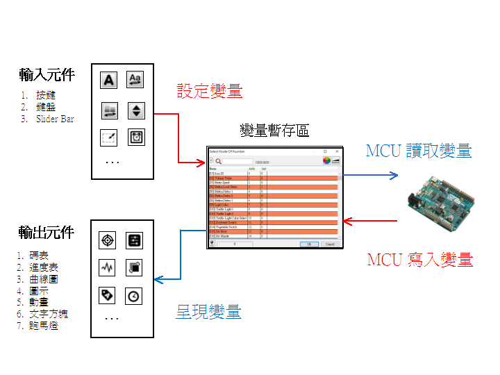 proimages/product/uC-HMI/Variable-CH.png