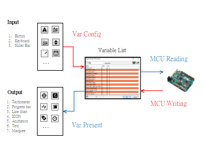 proimages/product/uC-HMI/Variable-EN.png