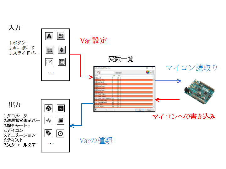 proimages/product/uC-HMI/Variable-JP.png